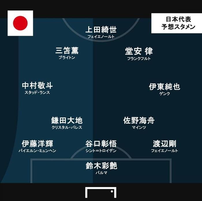开云-进球网预测日本vs英格兰首发：堂安律、伊东纯也、镰田大地出战